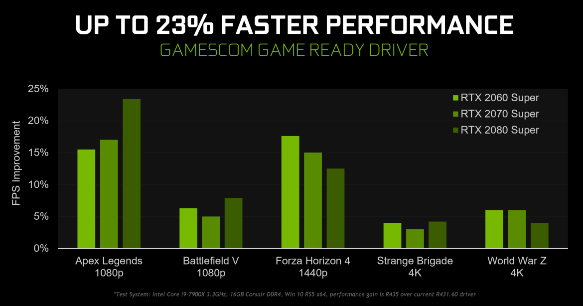 gamescom 2019 geforce game ready driver faster performance